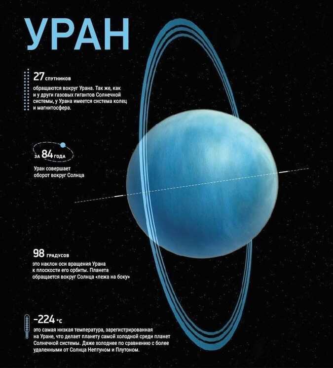 Каким ароматом наполнена атмосфера планеты Уран?