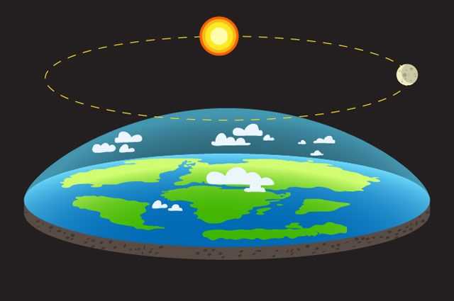 Подтверждение округлой формы Земли — убедительные доказательства и научные аргументы