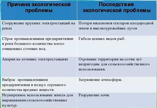 Трансформация энергетических систем