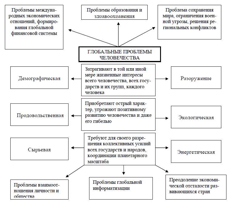  Сохранение биоразнообразия и охрана экосистем 