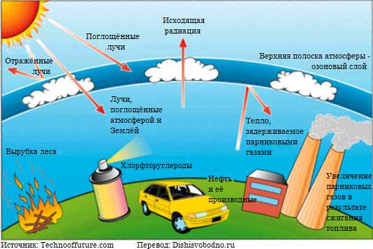 Охраняемые природные территории: заповедники и национальные парки