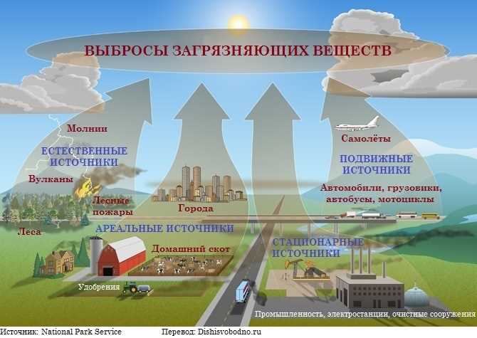 Глобальные вызовы экологических проблем планеты Земля и практические способы их преодоления