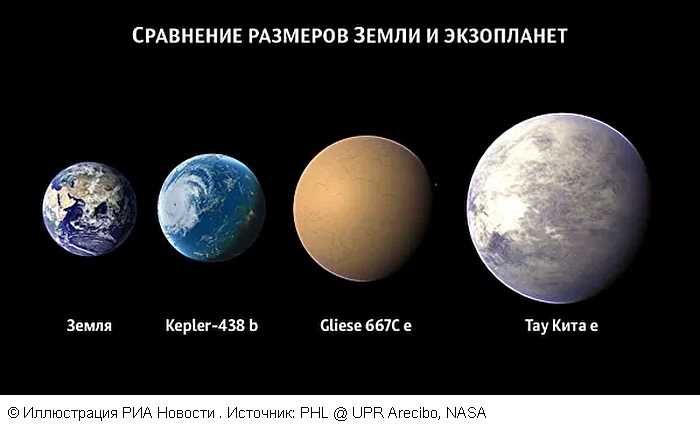 Земля: планета в поисках аналогов на орбите экзопланеты