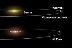 Орбитальное движение экзопланет — изучение особенностей вне Солнечной системы