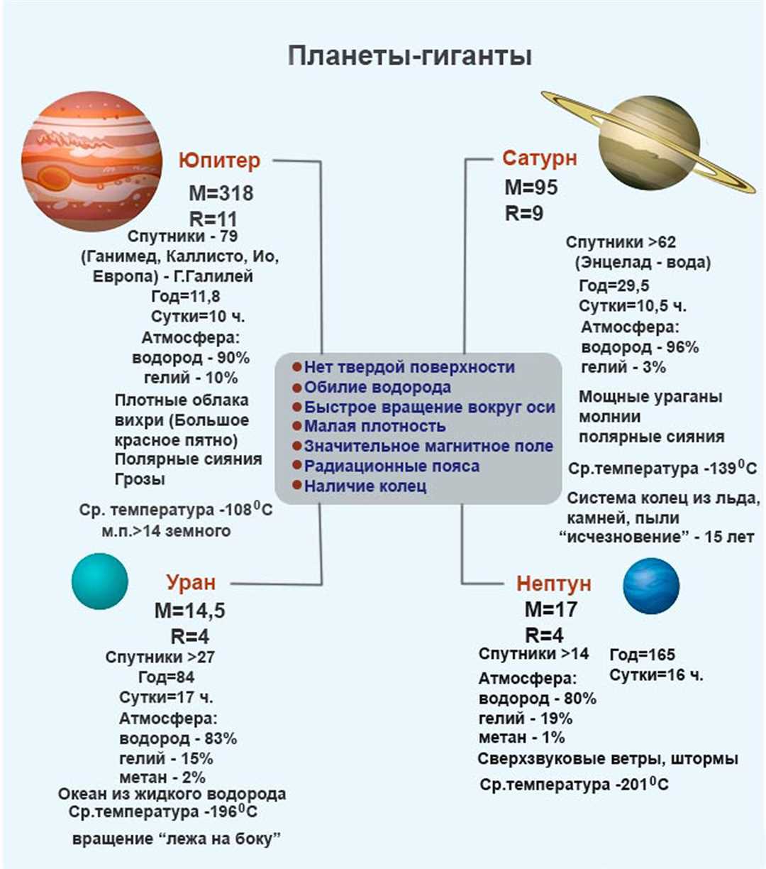 Влияние состава атмосферы на климат и условия жизни на гигантских планетах