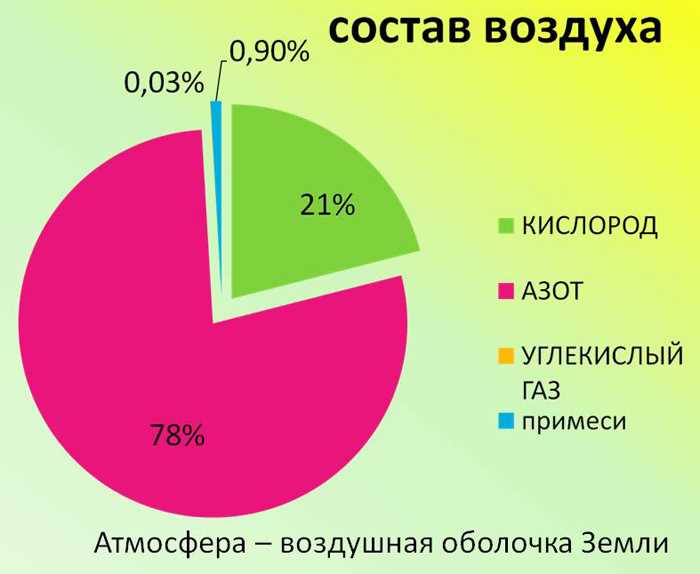 Стратосфера: слой с защитой от опасного ультрафиолета