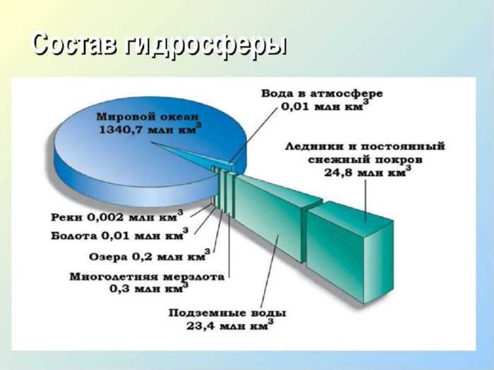 Источники и образование воды