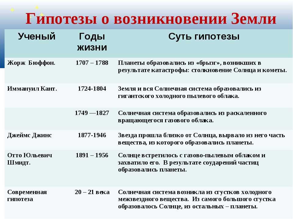 Образование Земли и материнского протопланетарного диска