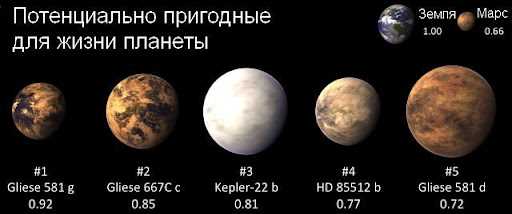  Атмосфера Глизе 581 d: особенности и значение для поиска жизни на экзопланете 