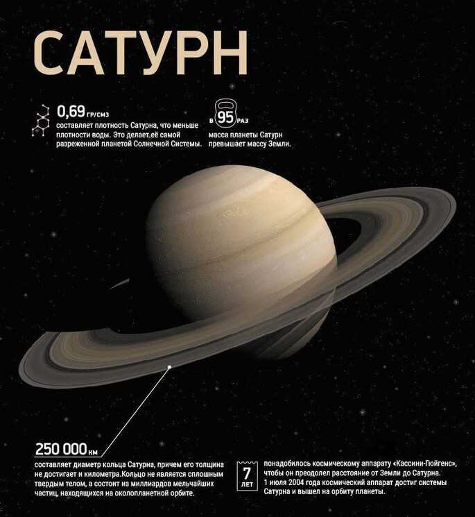 Запредельная продолжительность года на планете Сатурн: неожиданные особенности