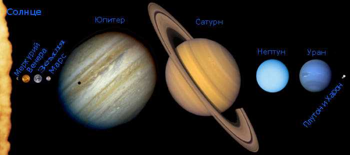 Познакомьтесь с удивительным миром планет Сатурн и Плутон