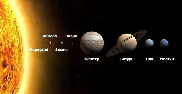 Изучаем Сатурн и Плутон — уникальные данные о размерах, составе и особенностях этих планет