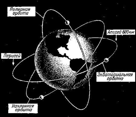 Роль и значение искусственных спутников Земли в нашей жизни