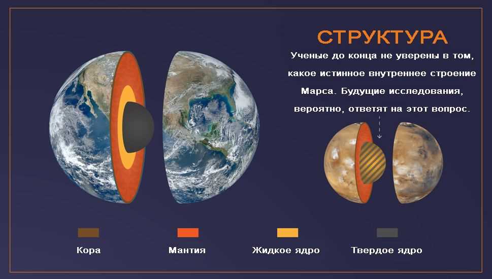 История исследования Марса