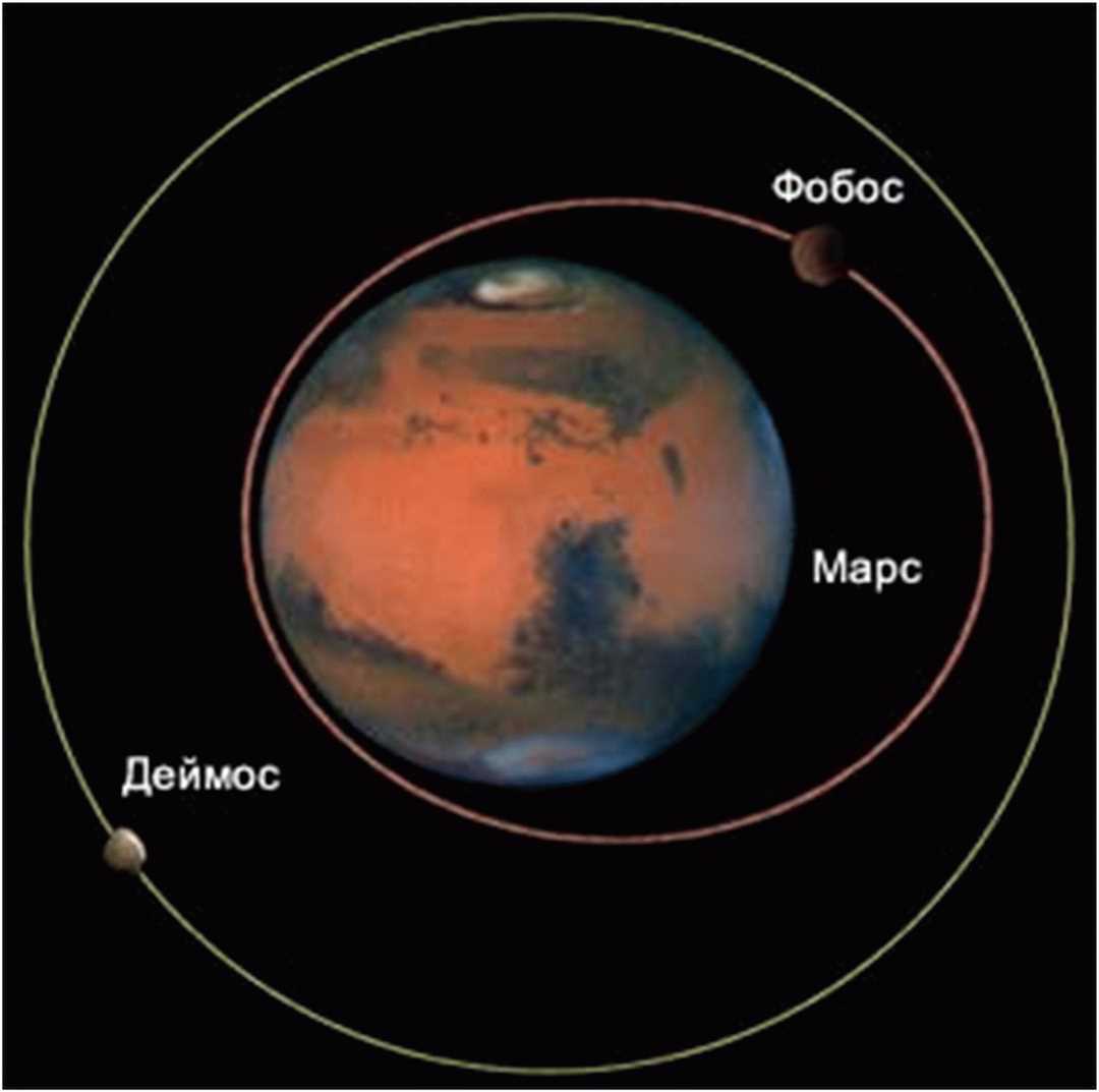 Загадка марсианских спутников