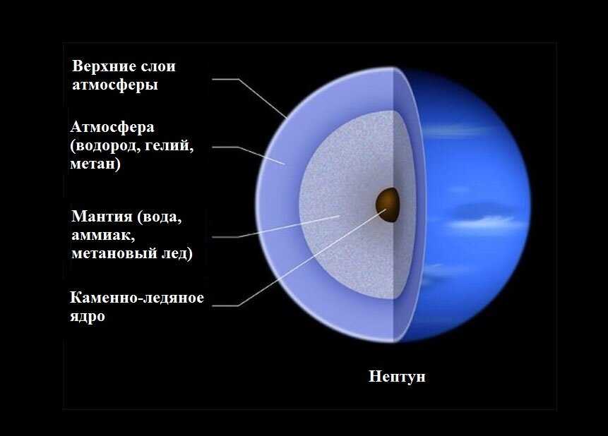 Тайны и загадки планеты-гиганта Нептун