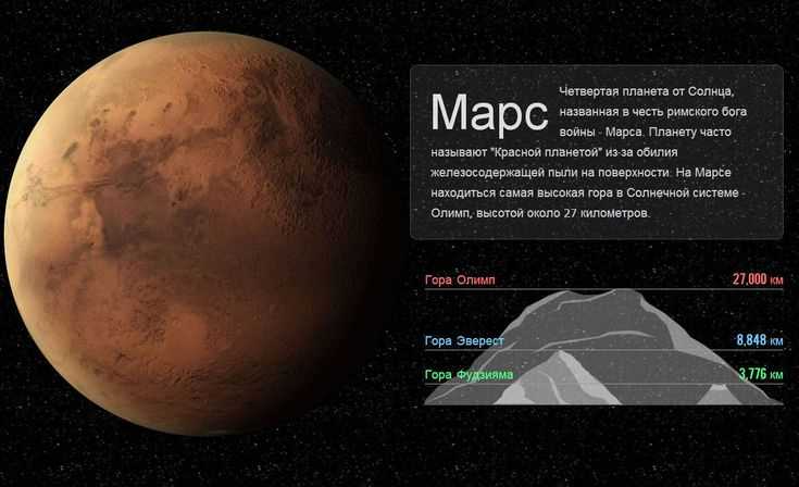 Этапы исследования поверхности красной планеты