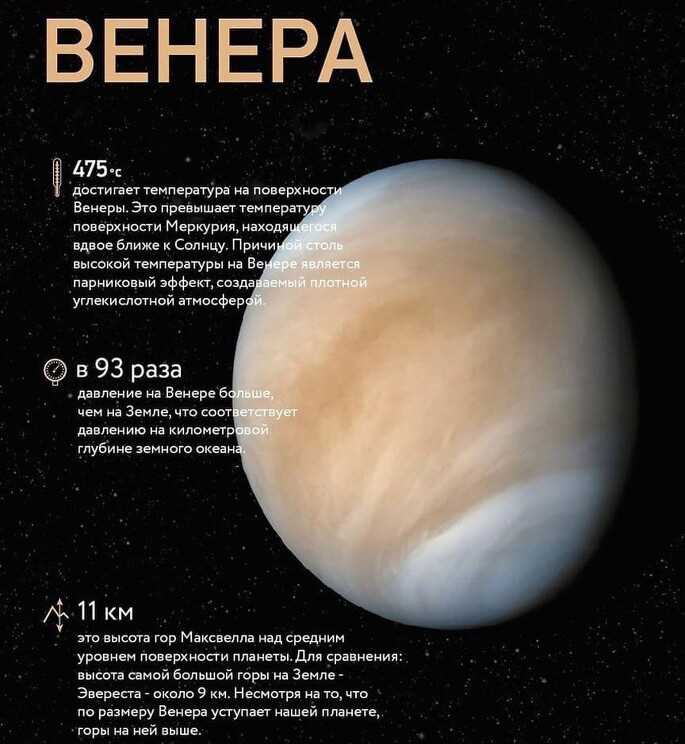 Развитие планеты Венера — от древности веками через современность