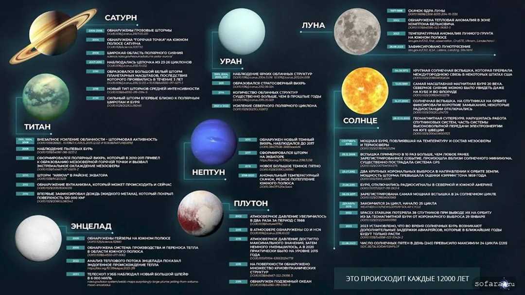 Противорадиационные меры в космосе