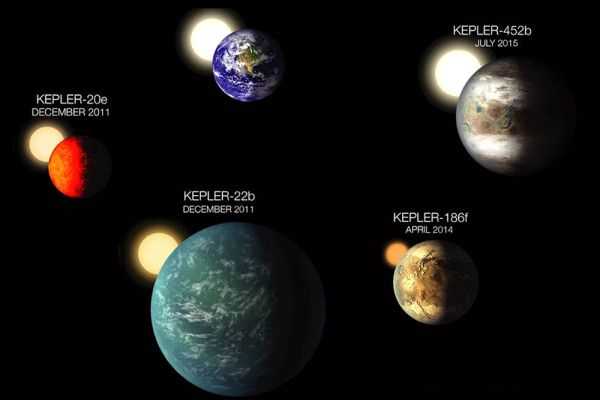 Характеристики и наблюдения известных экзопланет, сходных с Землей