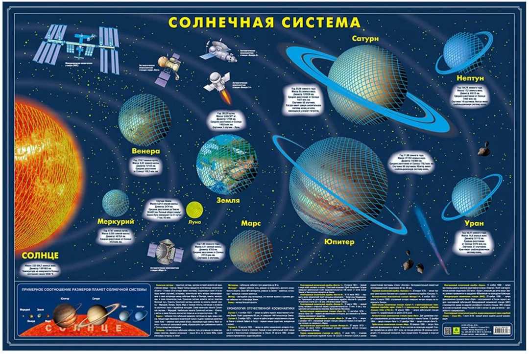 Использование солнечного фильтра для изменения видимого спектра цветов Венеры