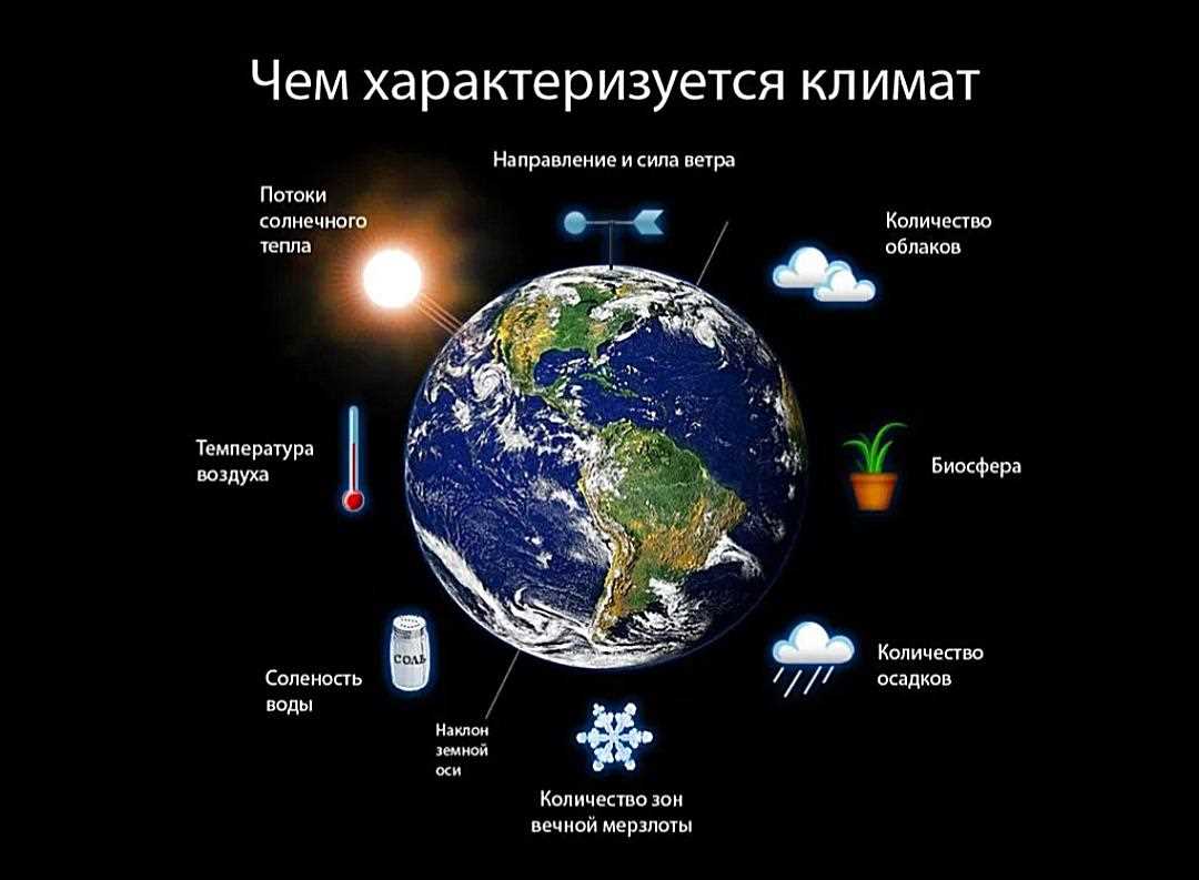 Таяние ледников и поднятие уровня мирового океана