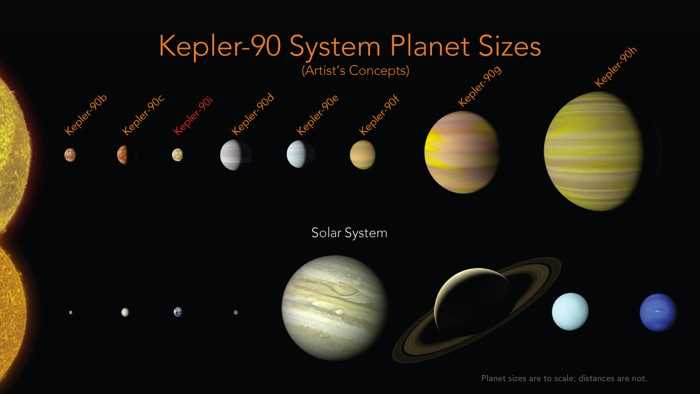  Возможности телескопа «Спитцер» для изучения планет-гигантов