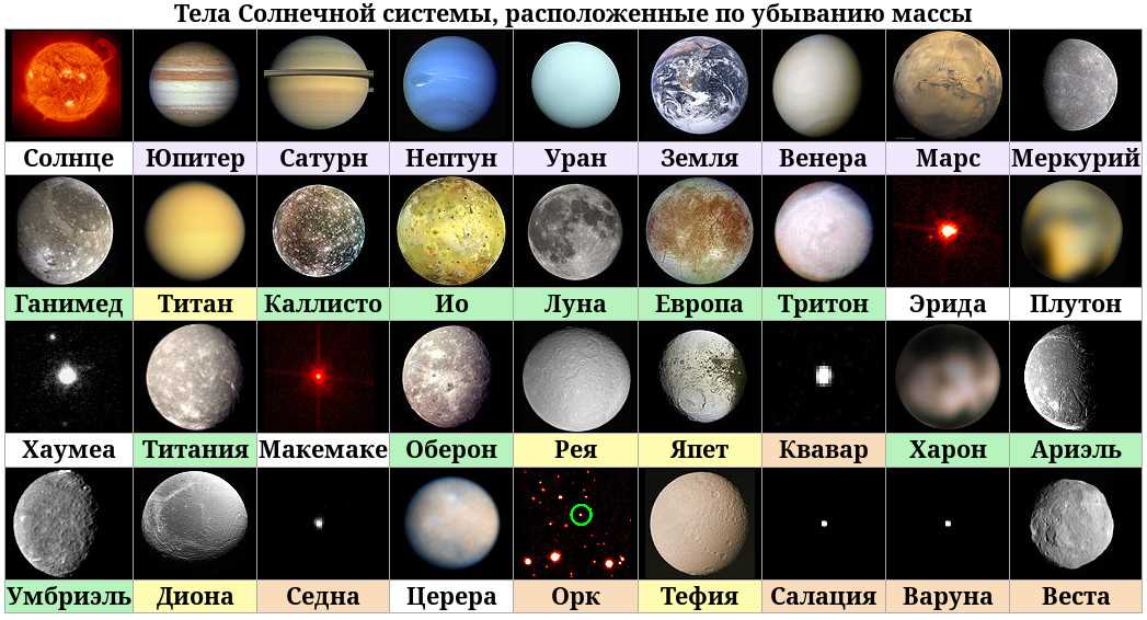 Метод измерения радиальной скорости для определения массы Плутона