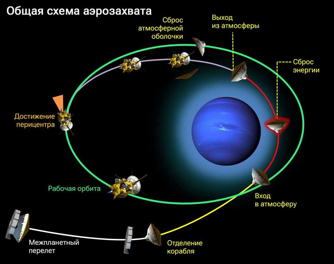 Алгоритмы для эффективного процесса производства обогащенного урана