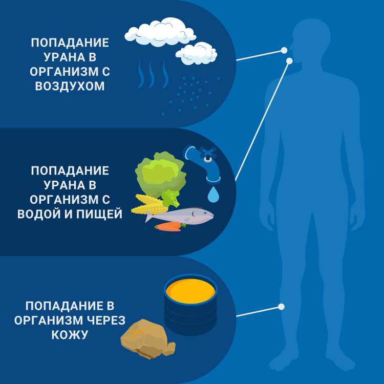 Алгоритмы производства обогащенного урана в игре Планета Номад: оптимизация и эффективность