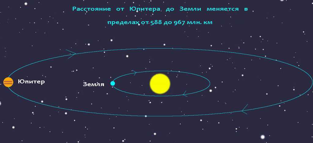 Вращение Земли: особенности и влияние на климат и погоду