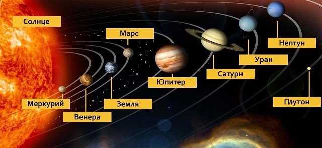 Влияние удаленности от Солнца на Землю — уникальные аспекты нашей планеты