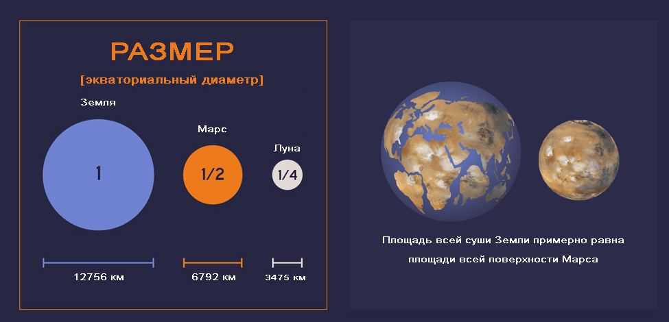 Загадки марсианской луны Фобос