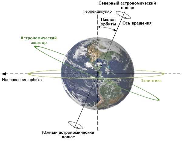 Названием каких планет Землю иногда называют и с какой целью?