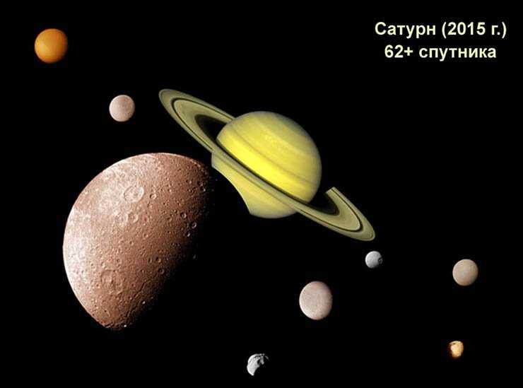 Открытие колечной системы планеты-гиганта Нептуна