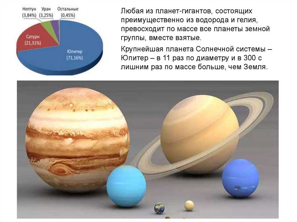 История исследования колечных систем планет-гигантов — какие из них обладают такими структурами?