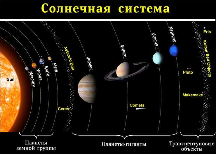 Наблюдение планет с Земли: особенности и возможности