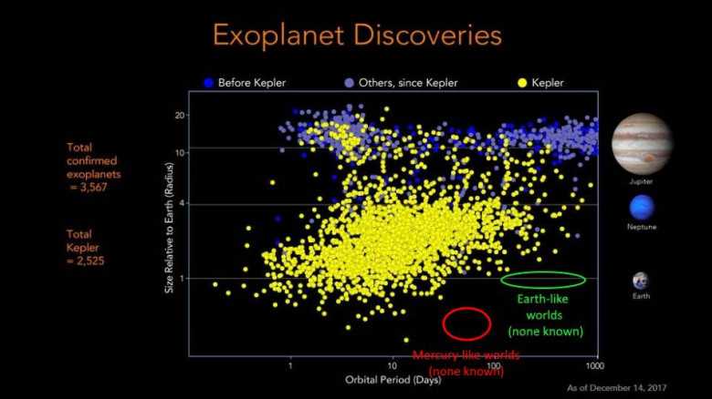 Исследование о несуществующих типах экзопланет — подробный обзор доступных данных