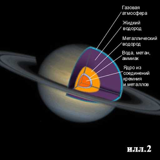 Космический портал: внутреннее строение колец Сатурна