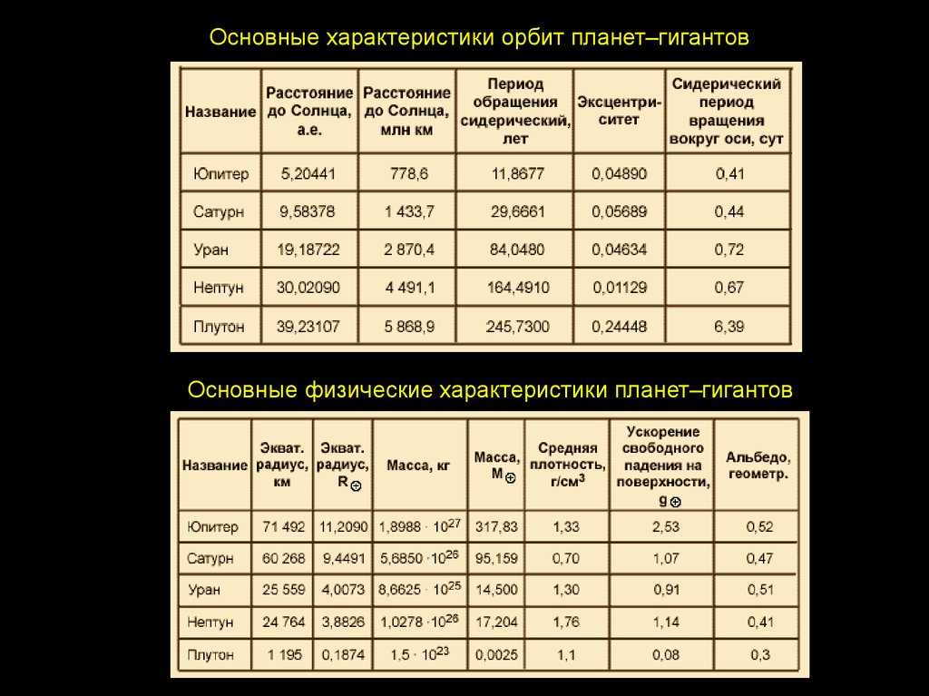 Факторы, влияющие на формирование температуры на гигантских планетах — важность и взаимосвязь.