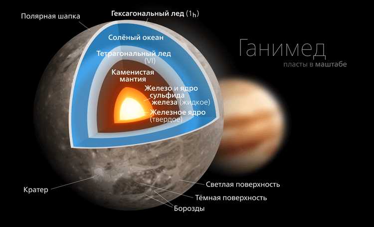 Анализ металлического состава планеты