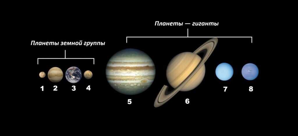 Теллурические планеты: строение и особенности