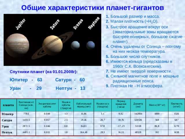 Особенности структуры кольца планеты-гиганта