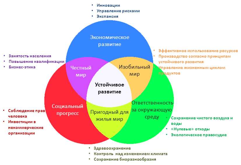 Изменение климата и его последствия