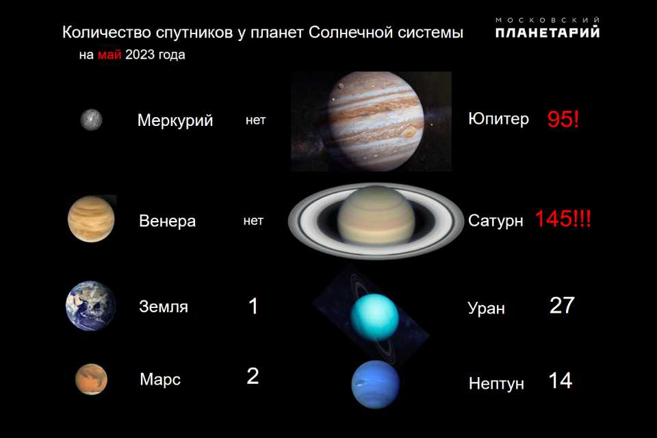 Исследования и открытия NASA