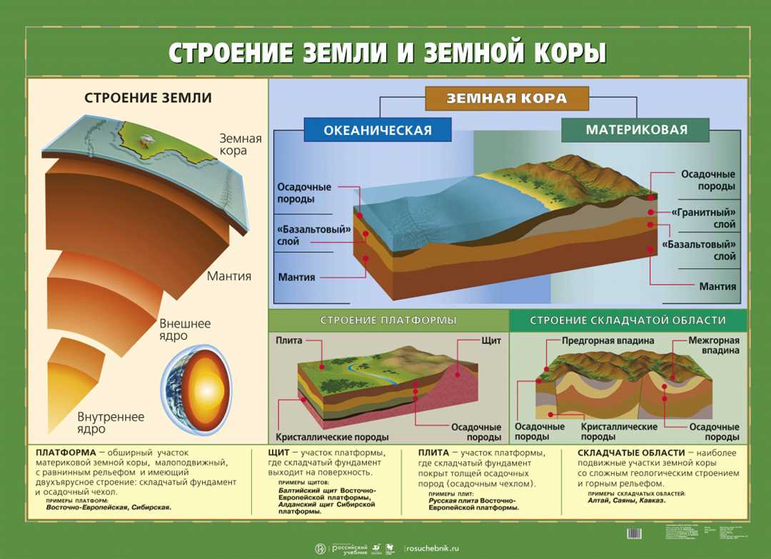 Значение литосферы на планетах-гигантах