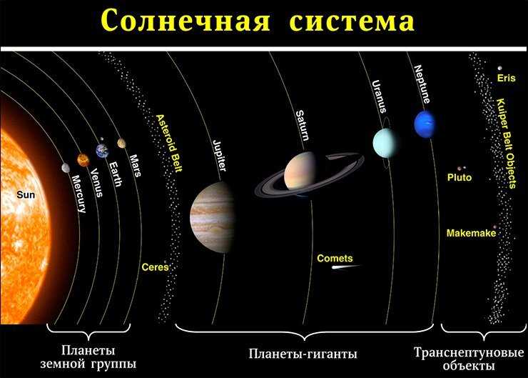 Сходства и различия гидросферы, атмосферы и литосферы на планетах-гигантах