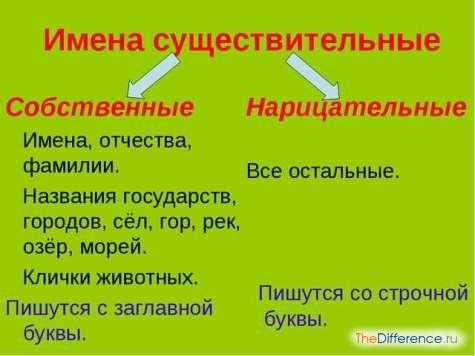 Семантический анализ имени 