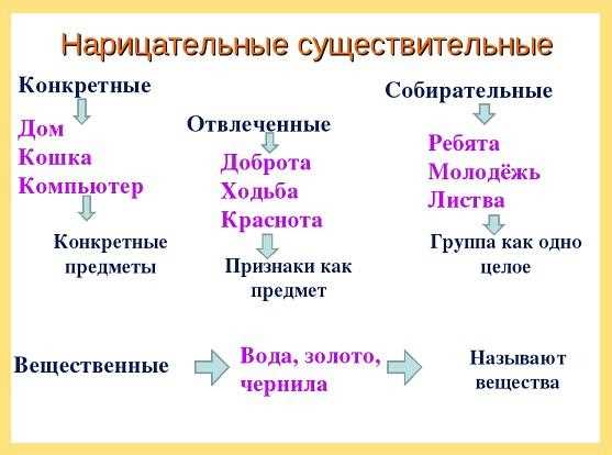 Происхождение названия 