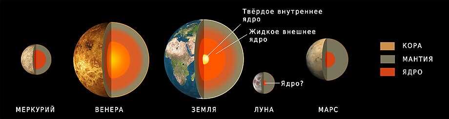 Природа Марса — пустыня или пристанище ценных сокровищ?